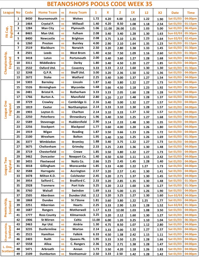 Poolcode Week35